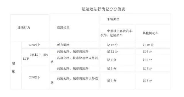 假期高速行駛攻略，看一遍絕對(duì)平安！