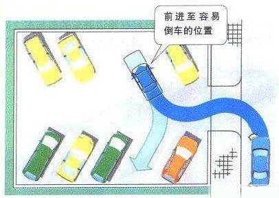新概念轎車JADE（杰德）給您講訴倒車那點(diǎn)事兒！