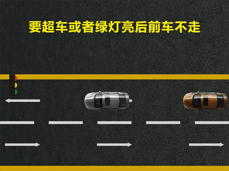 文明用車 - 大燈連閃3下你知道什么意思嗎？