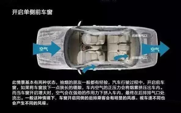 車窗這樣開，省油又通風(fēng)！
