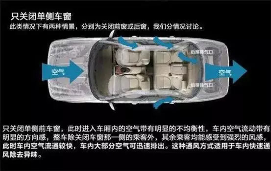 車窗這樣開，省油又通風(fēng)！