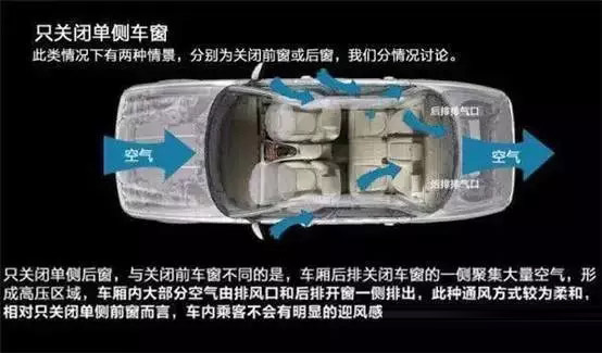 車窗這樣開，省油又通風(fēng)！