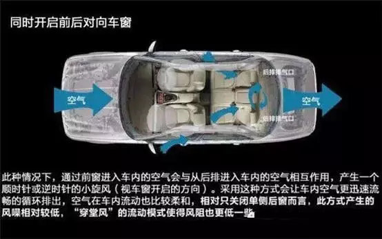 車窗這樣開，省油又通風(fēng)！
