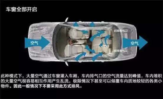 車窗這樣開，省油又通風(fēng)！