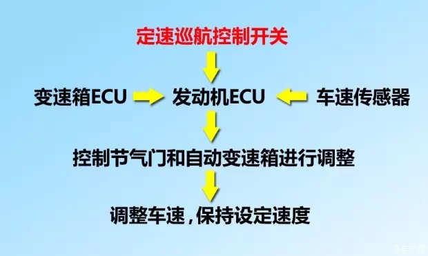 別讓您車上的這個功能被“閑置”，它功能大著呢