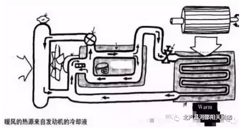 冬天來了，汽車暖風(fēng)你用對了嗎？
