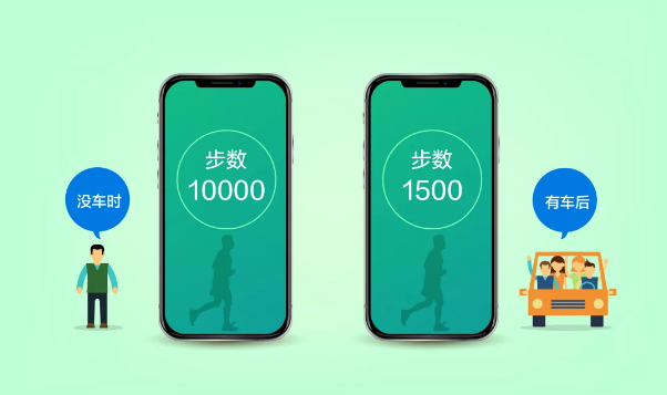 有車(chē)以后，沒(méi)想到生活變化這么大！
